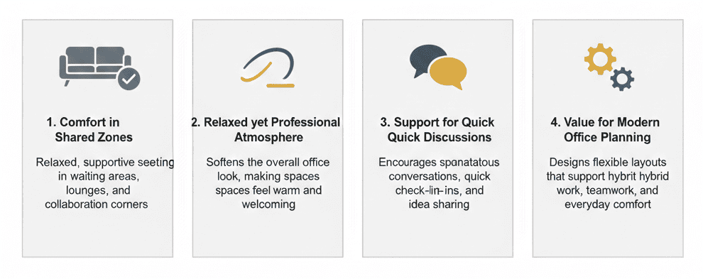 Top Office Sofa Trends + How to Select the Right Style for Your Workspace 10 What Are the Key Office Sofa Set Benefits