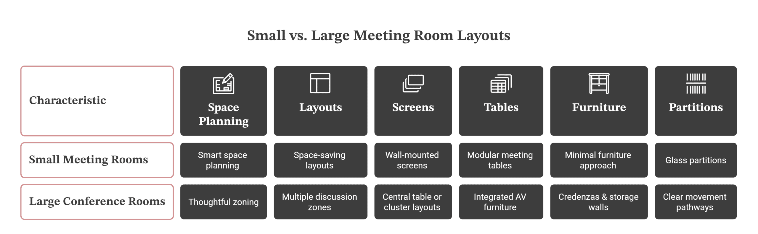 Meeting Room Furniture Layout Ideas for Small & Large Offices 11 Small vs Large Meeting Room Layouts scaled